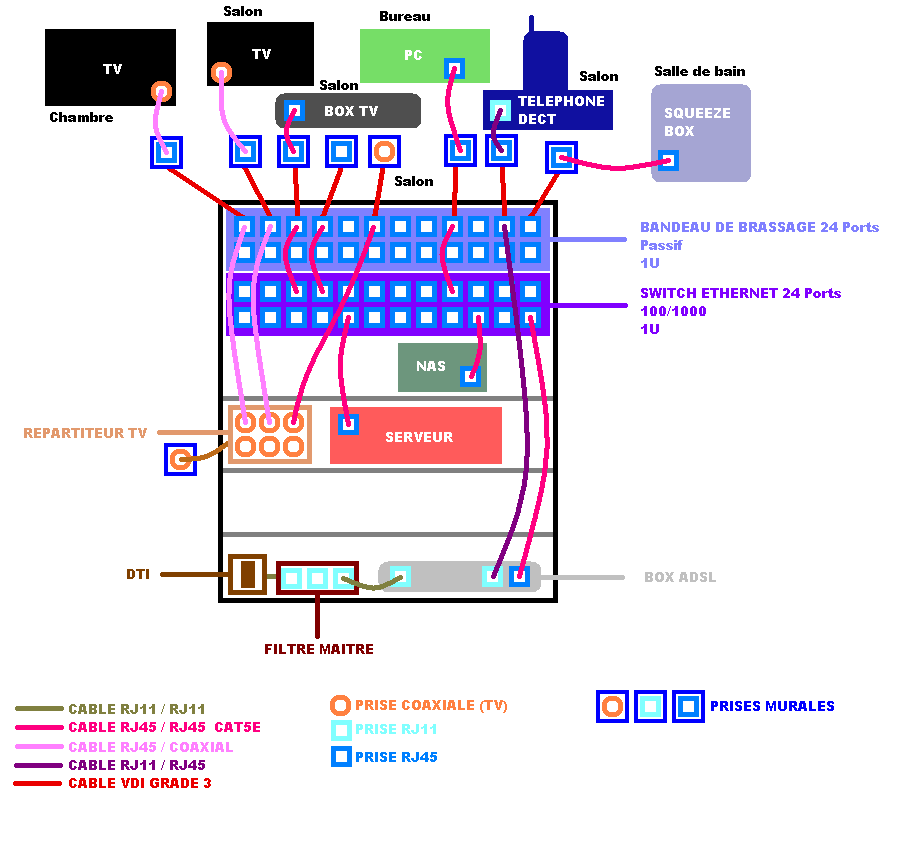 Schema Branchement Prise Rj